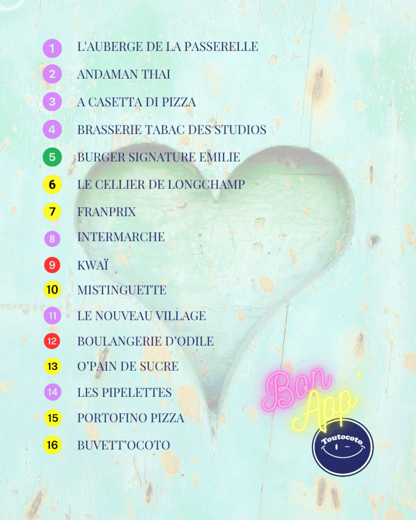 Les lieux de restauration de la brocante Toutocoto